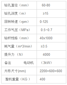 技術(shù)參數表