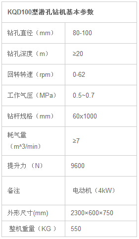 技術(shù)參數表