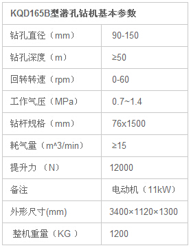 技術(shù)參數表