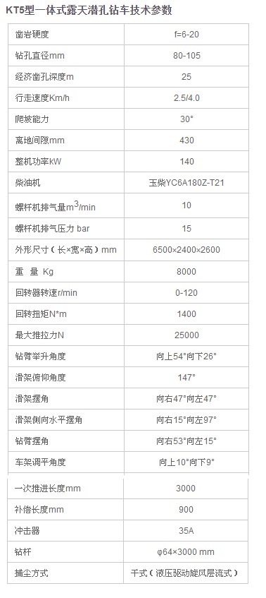 技術(shù)參數表