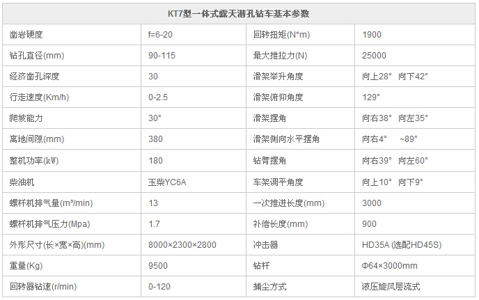 技術(shù)參數表