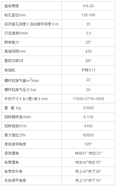 技術(shù)參數表