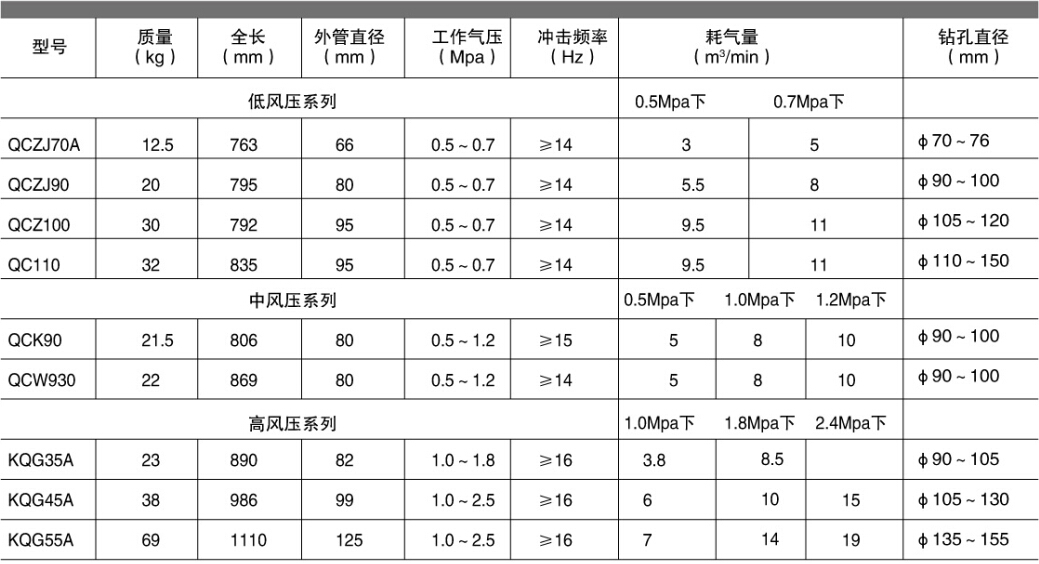 沖擊器鉆頭系列 (2).jpg
