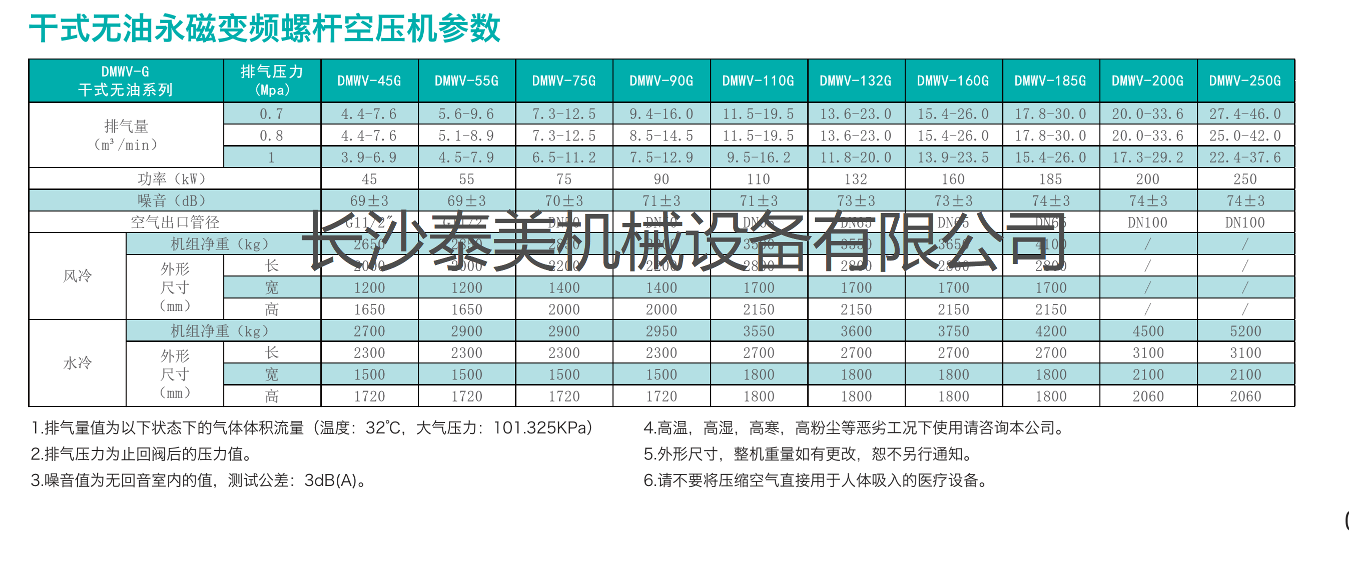 干式無(wú)油螺桿空壓機技術(shù)參數.png