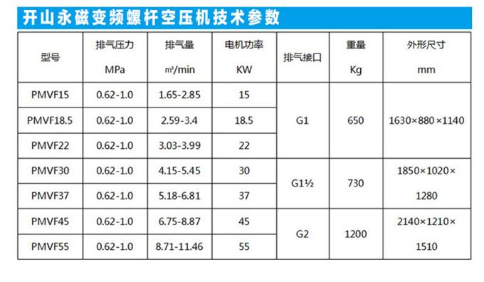 開(kāi)山變頻機參數.png