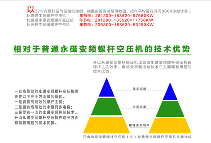 省電計算.png