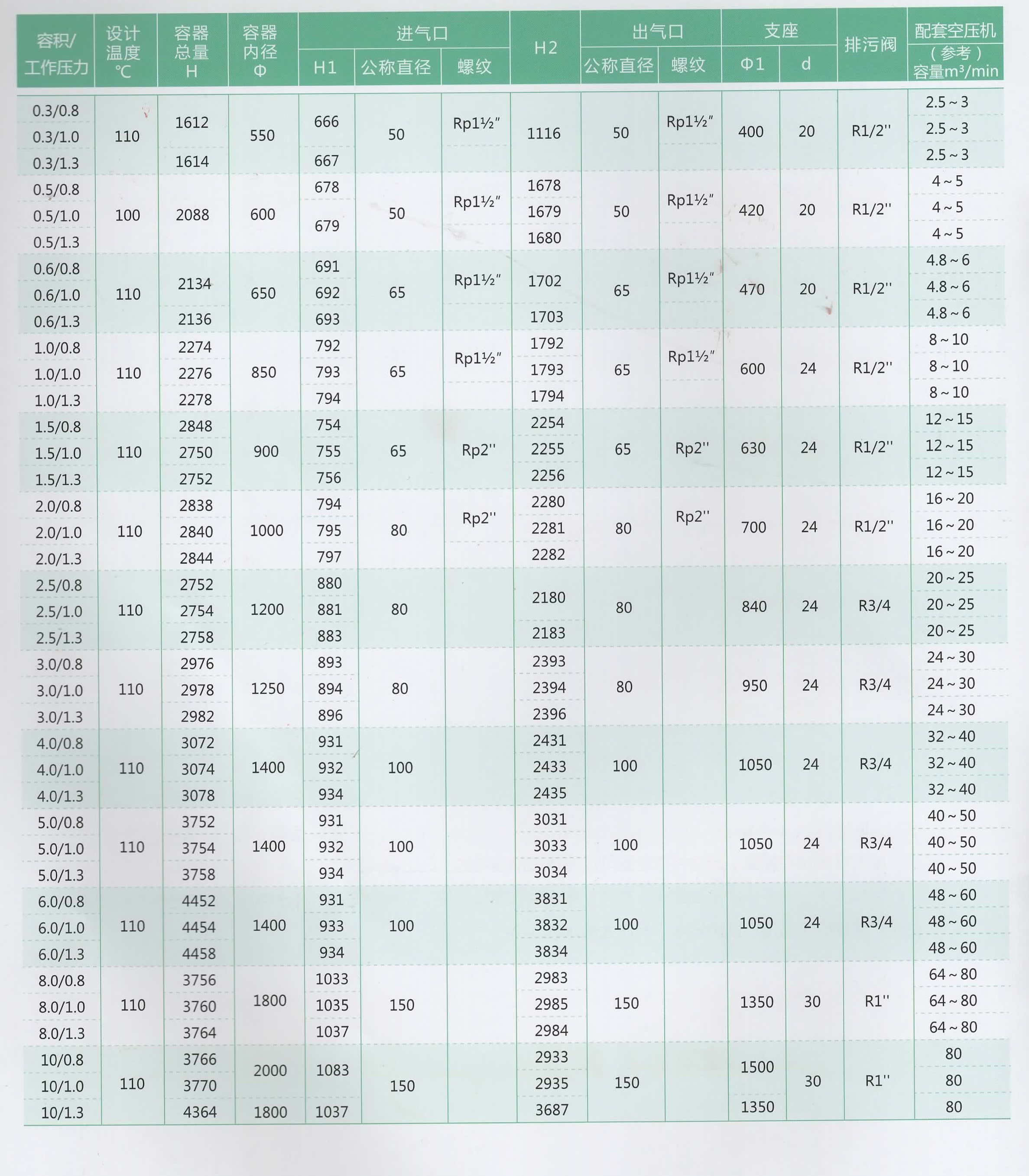 立式不銹鋼常壓儲氣罐型號規格.jpg