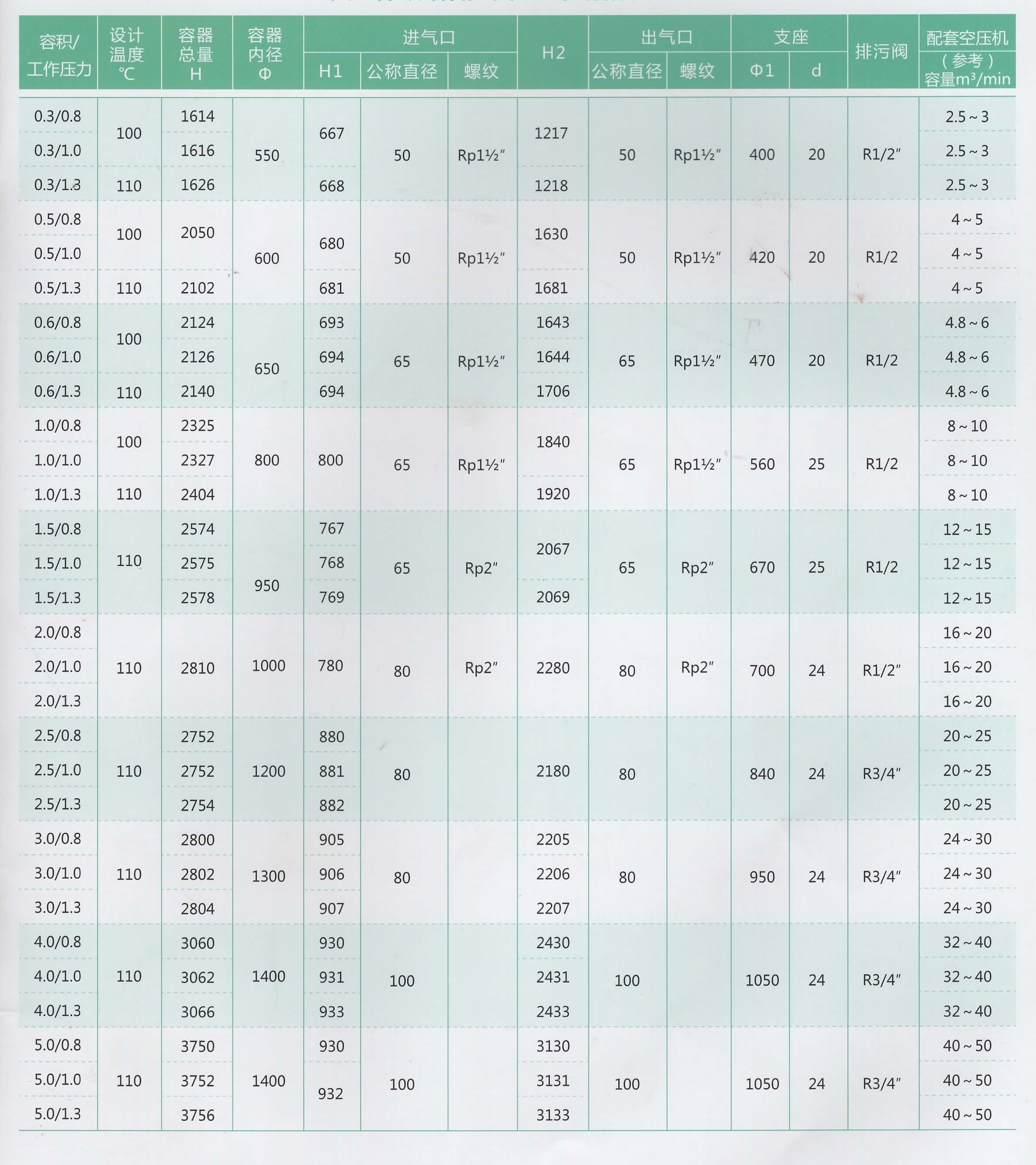 立式碳鋼常壓儲氣罐型號規格1.jpg