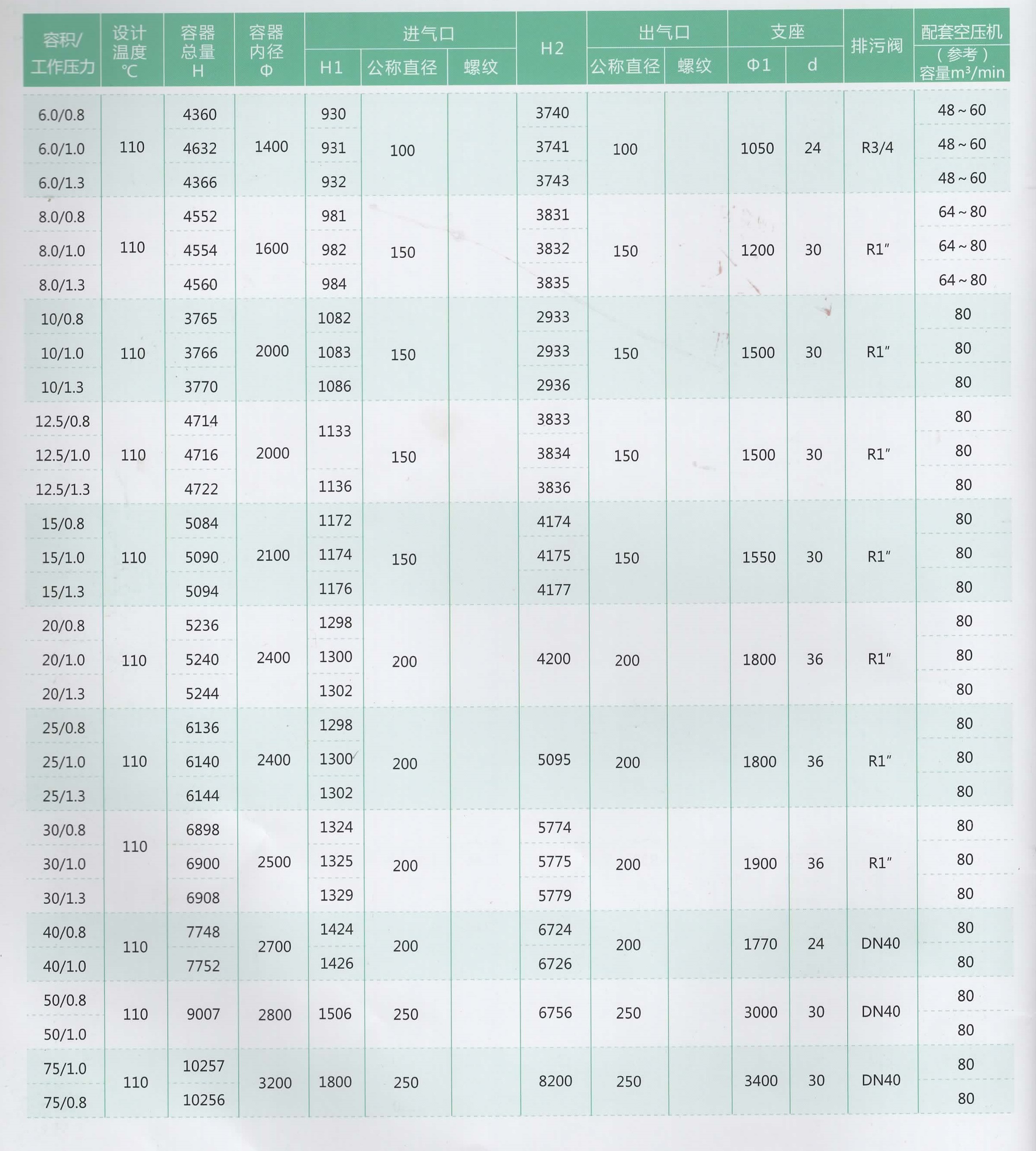 立式碳鋼常壓儲氣罐型號規格2.jpg