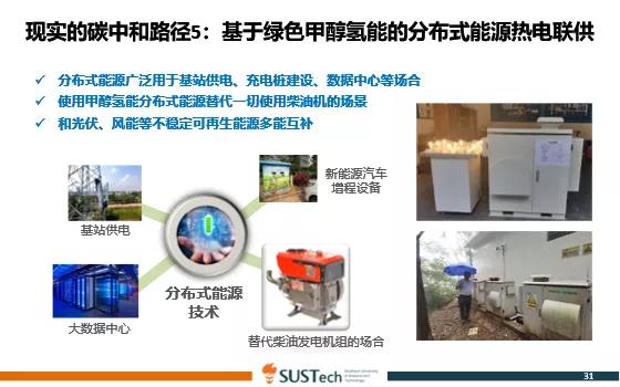 現實(shí)的碳中和的路徑
