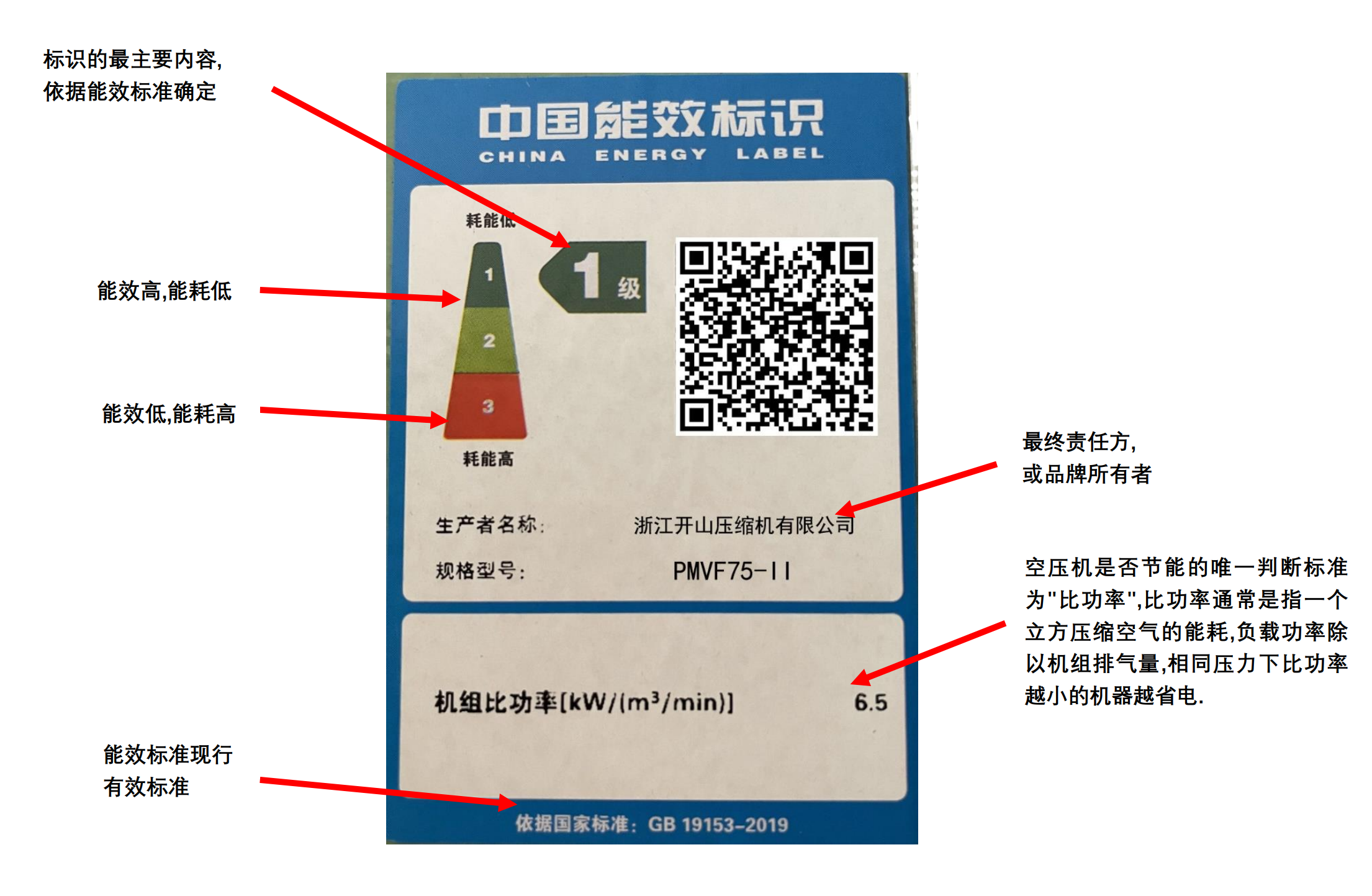 開(kāi)山空壓機能效標識解析.png
